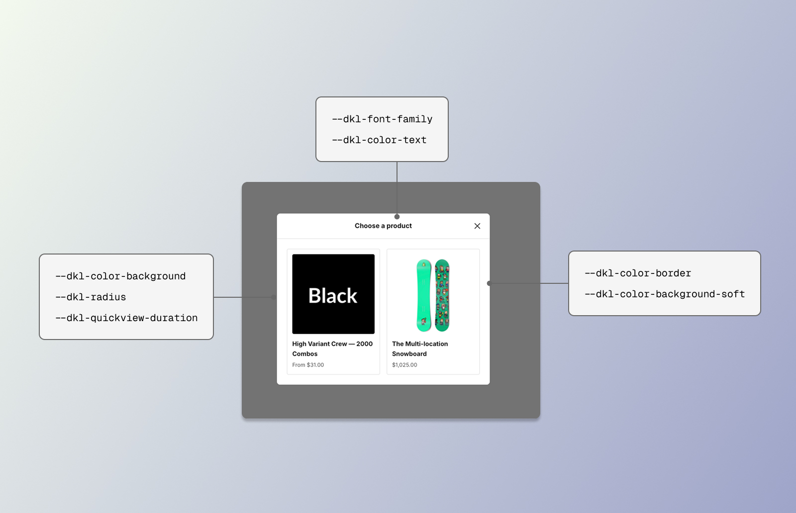 Image highlighting the CSS styling tokens for the DKL Quickview component on its product-selection panel