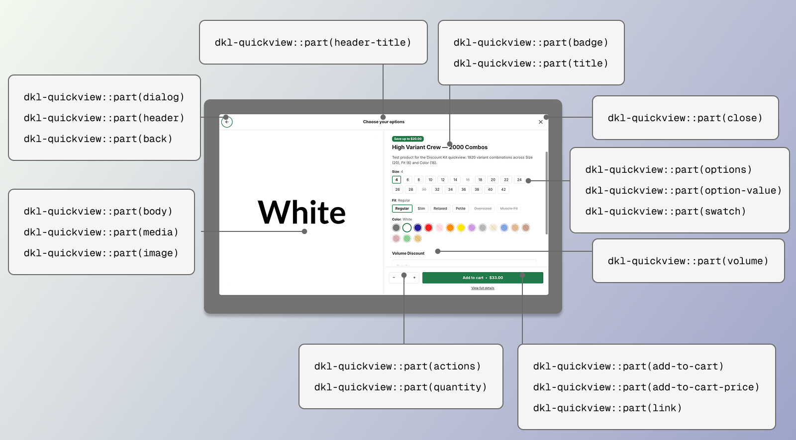 Image highlighting the CSS parts for the DKL Quickview component on its add-to-cart panel