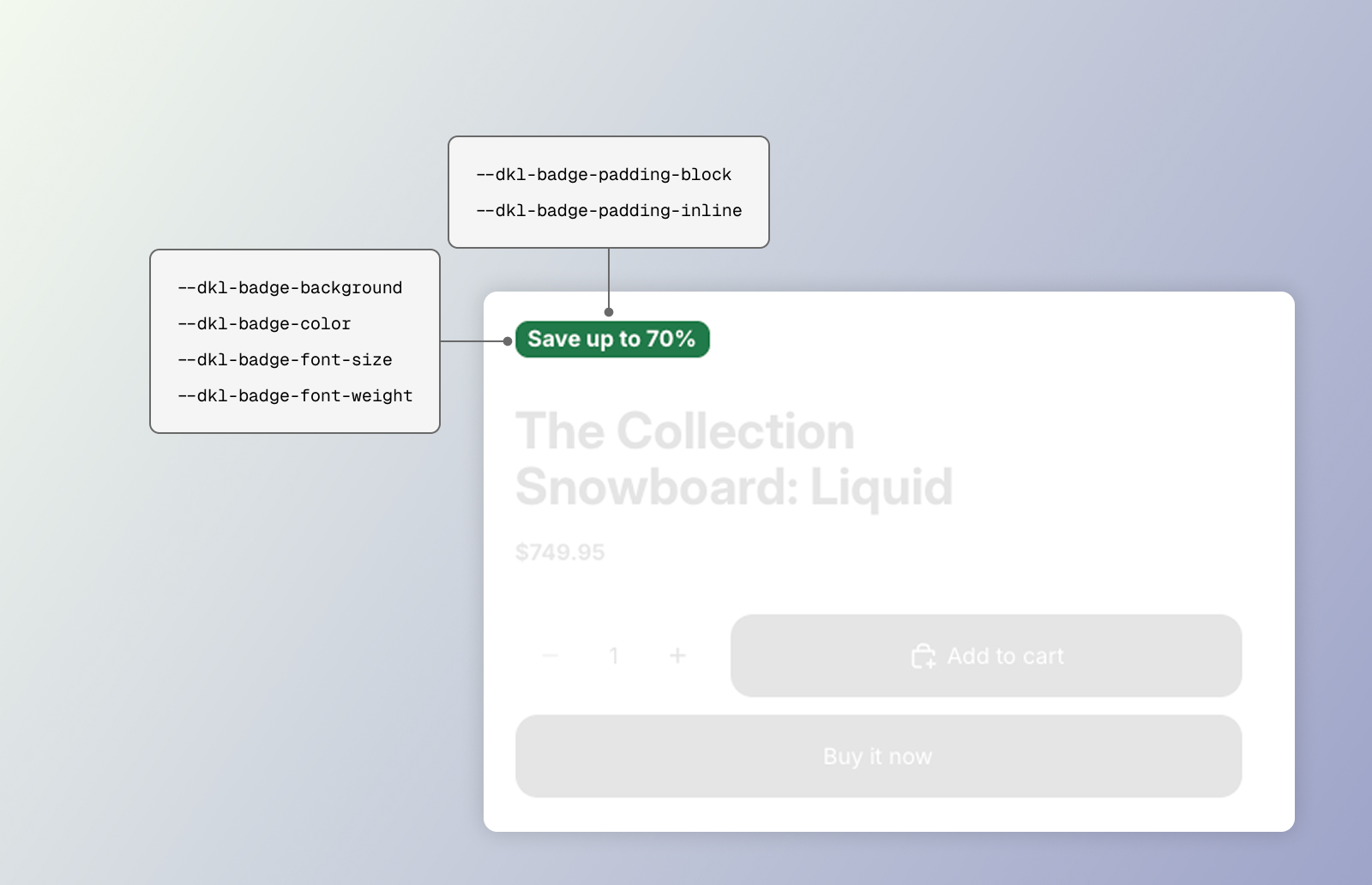 Image highlighting the CSS styling tokens for the DKL Sale Badge component